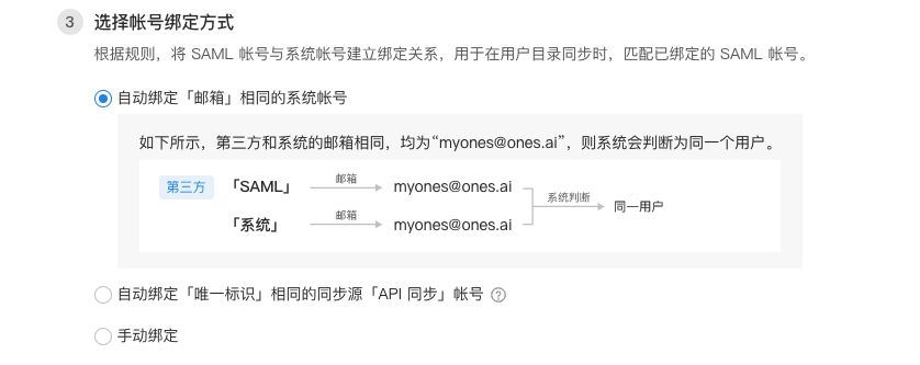 集成SAML