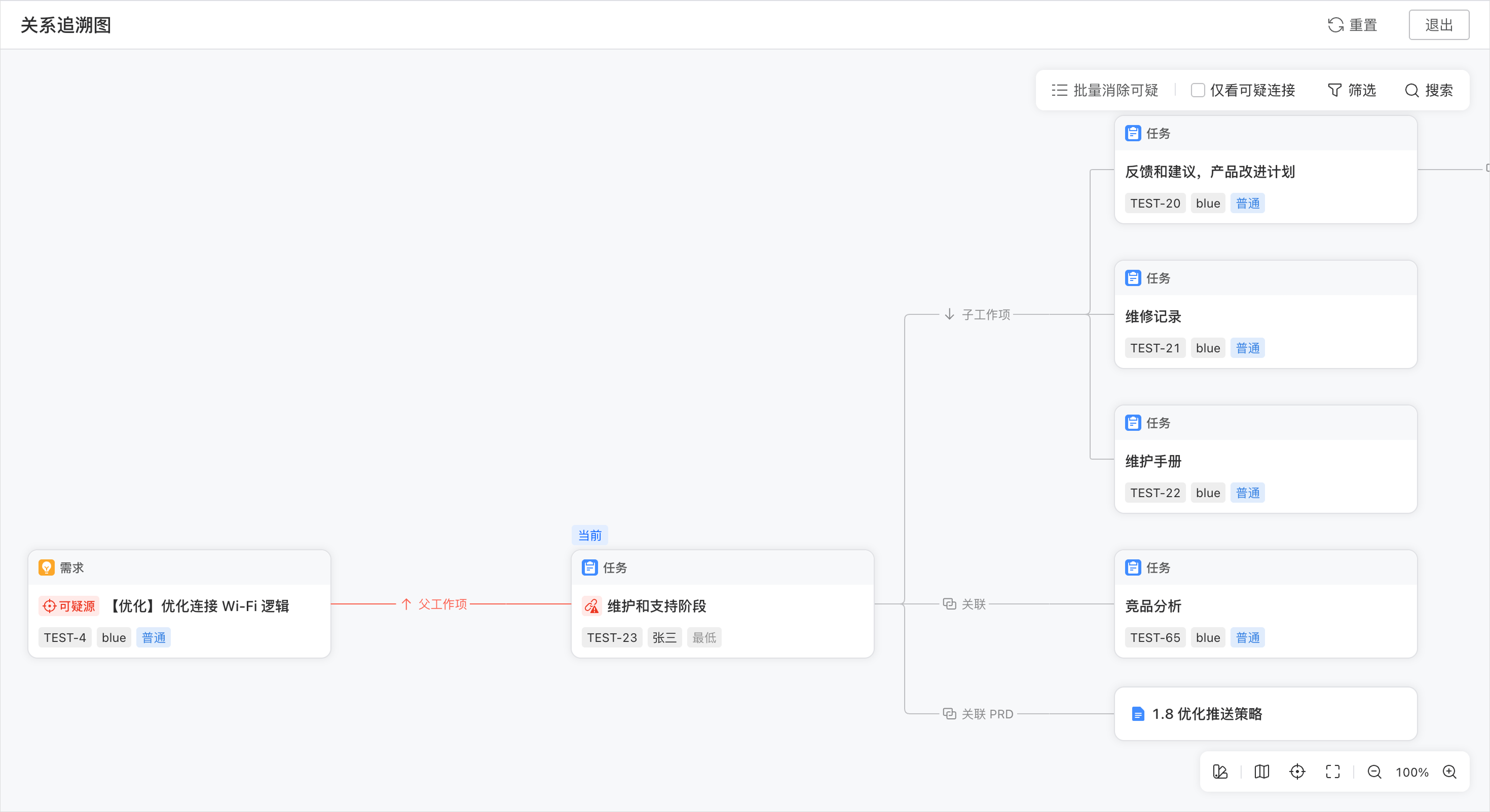 工作项可疑分析