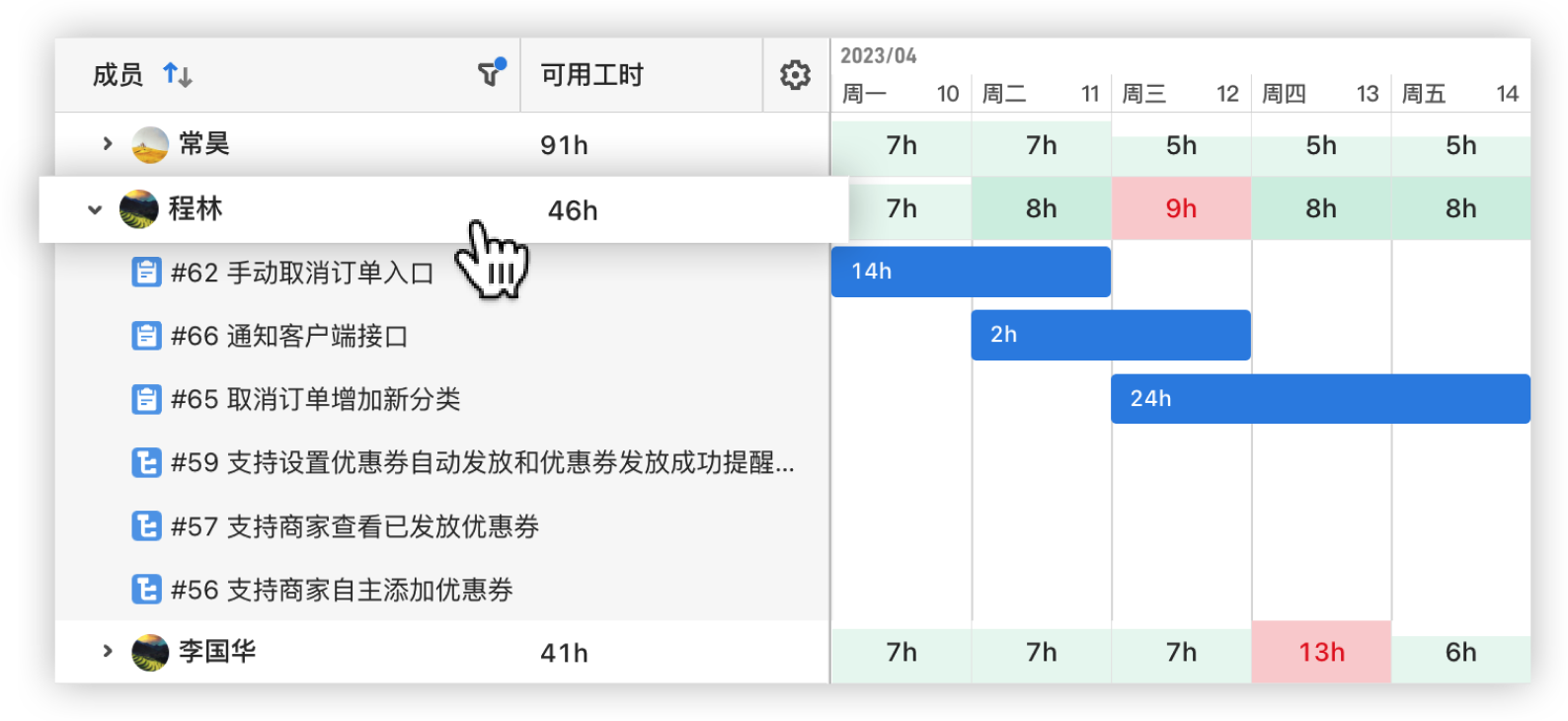 资源规划与排期