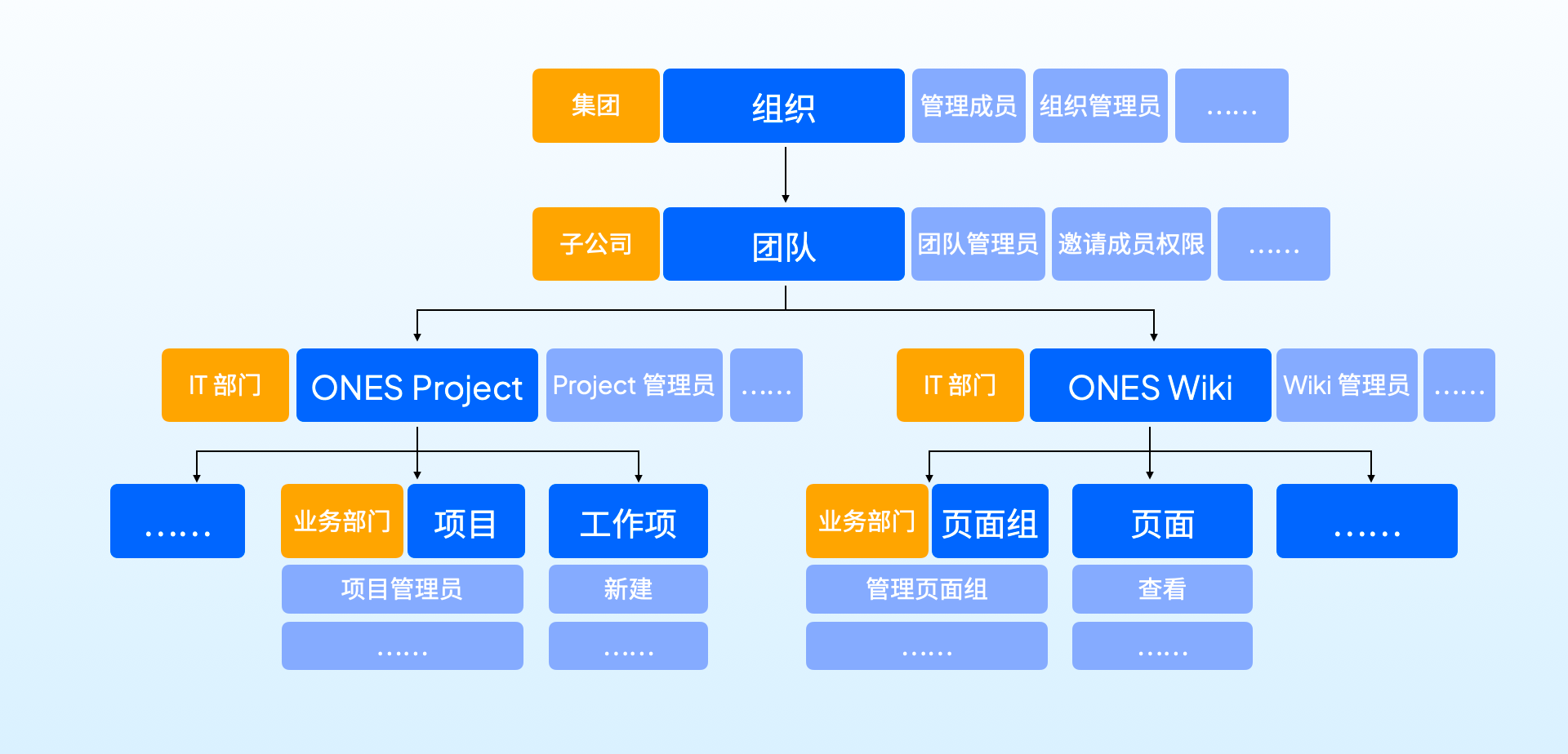 权限管理 配图 2