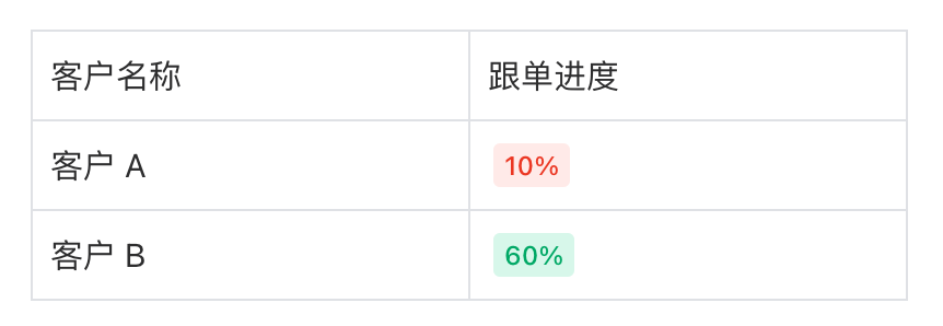 ONES Wiki 更新 配图 11